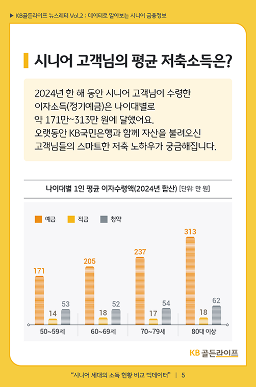 시니어 고객님의 평균 저축소득은?