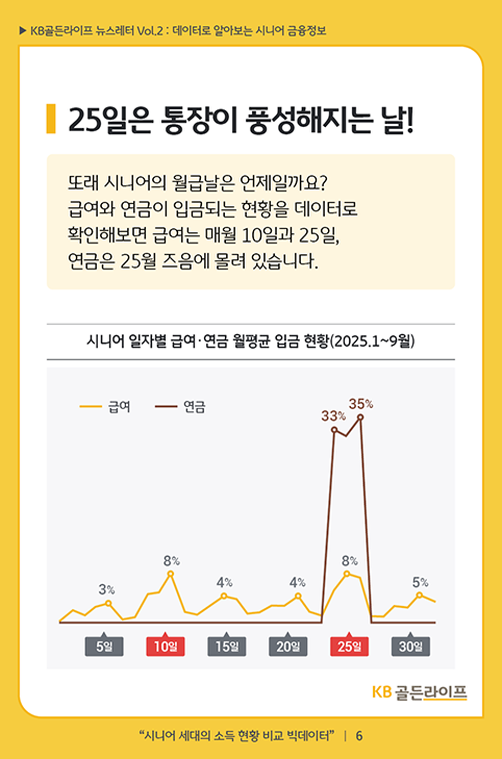 25일은 통장이 풍성해지는 날!