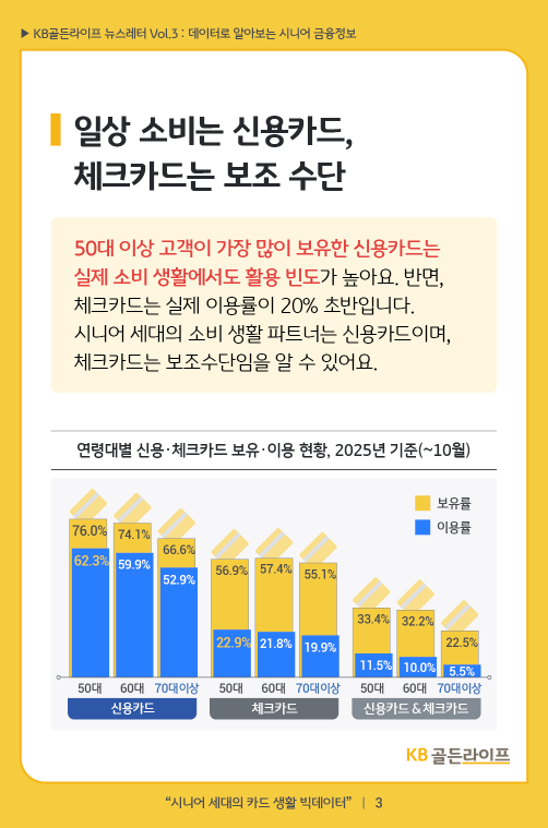 일상 소비는 신용카드, 체크카드는 보호 수단