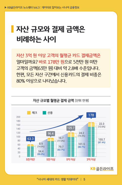 자산 규모와 결제 금액은 비례하는 사이