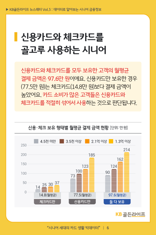 신용카드와 체크카드를 골고루 사용하는 시니어