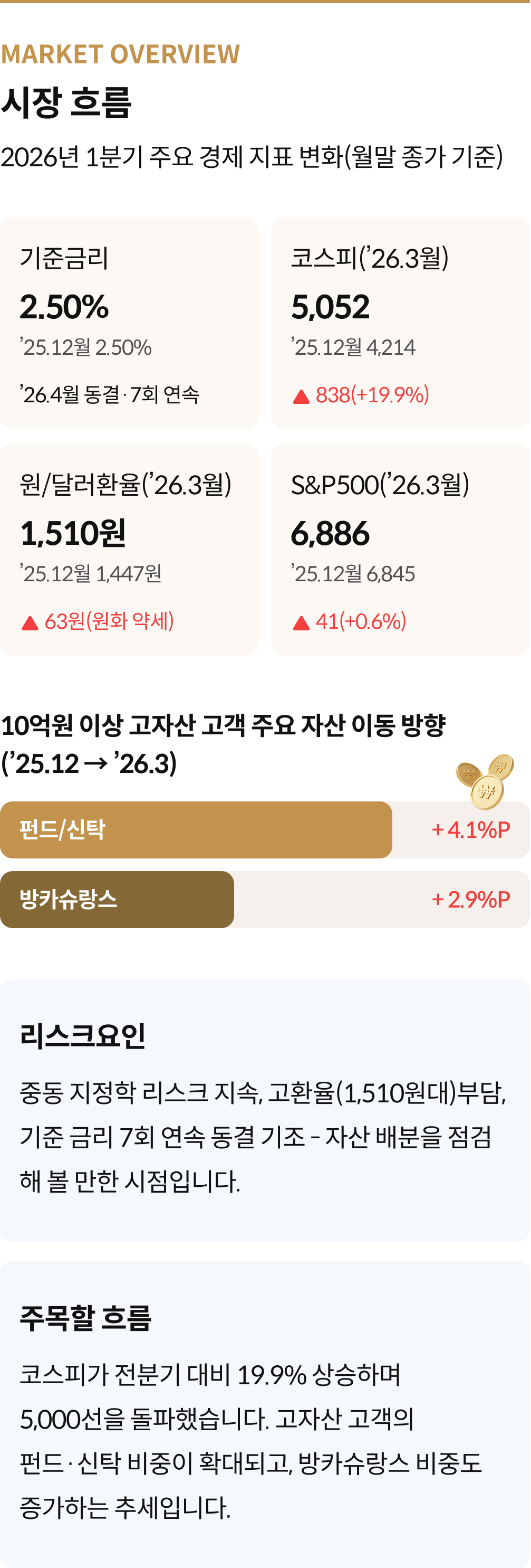 MARKET OVERVIEW 시장흐름 2026년 1분기 주요 경제 지표 변화(월말 종가 기준)