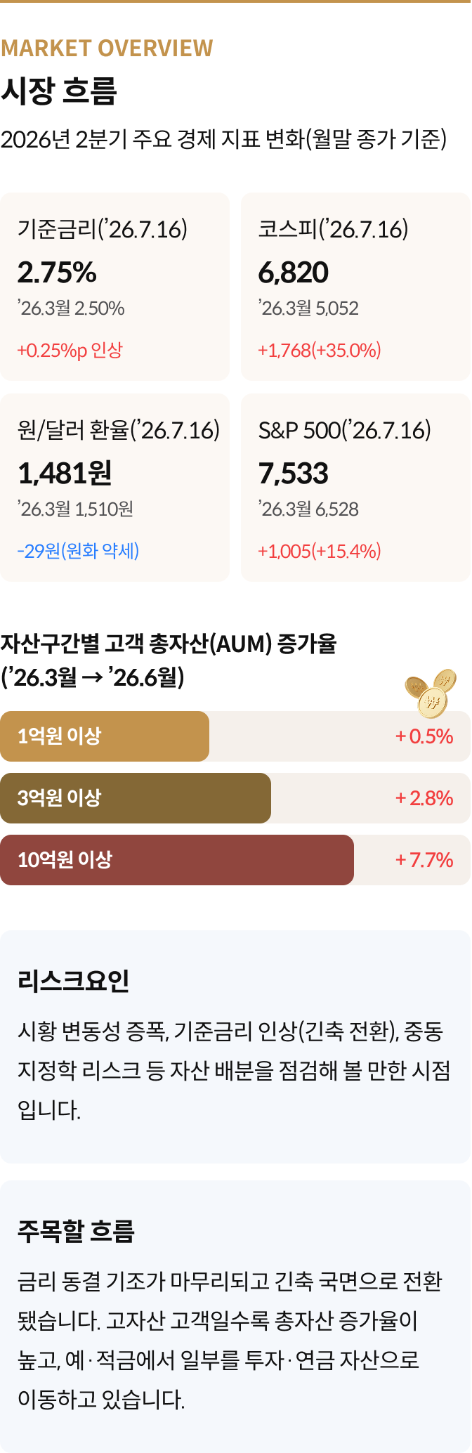 시장흐름 2026년 2분기 주요 경제 지표 변화