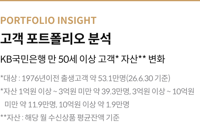 고객 포트폴리오 분석