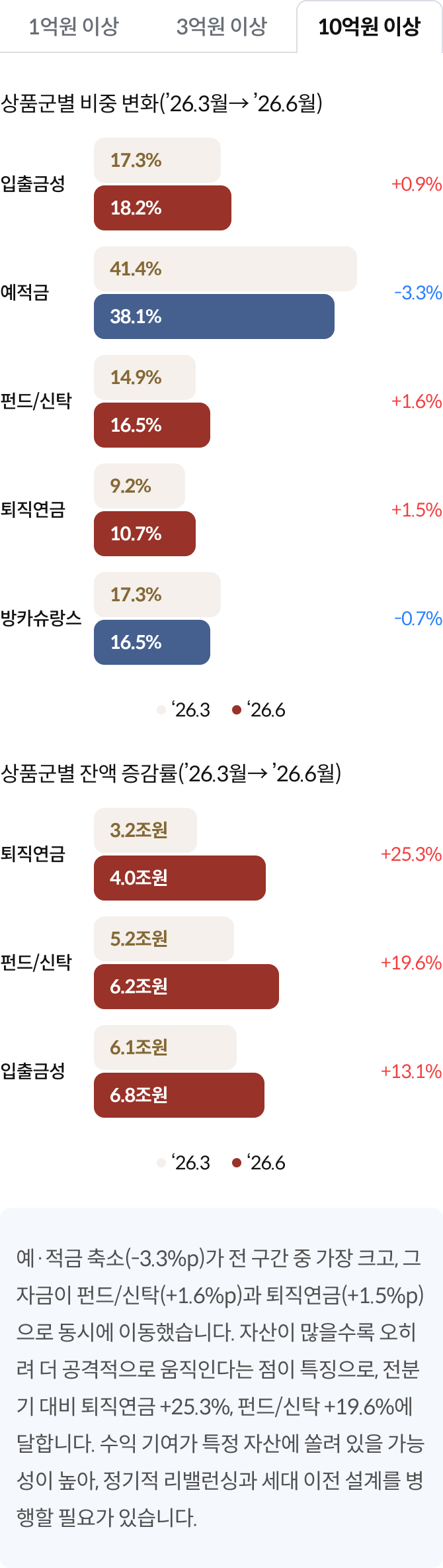 2_포트폴리오_하단_10억원이상