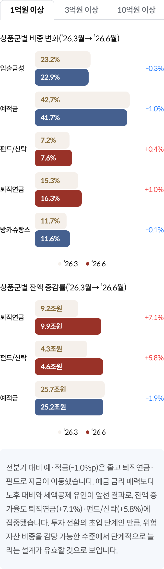 2_포트폴리오_하단_1억원이상