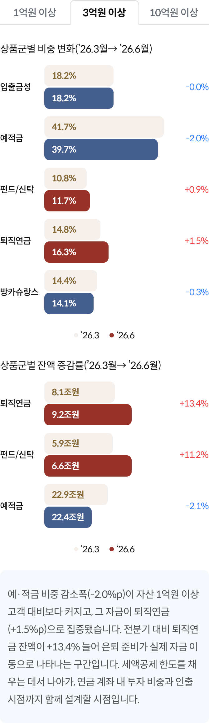 pc_2_포트폴리오_상단_3억