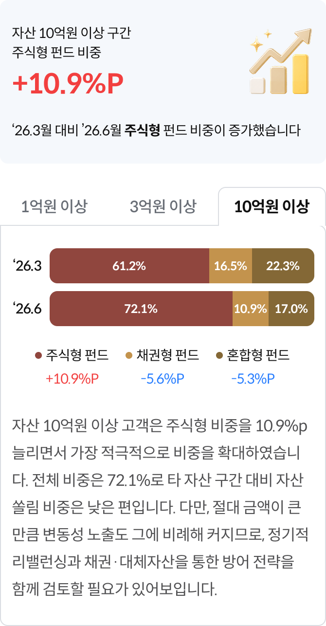 3_펀드투자스타일_상단_10억이상