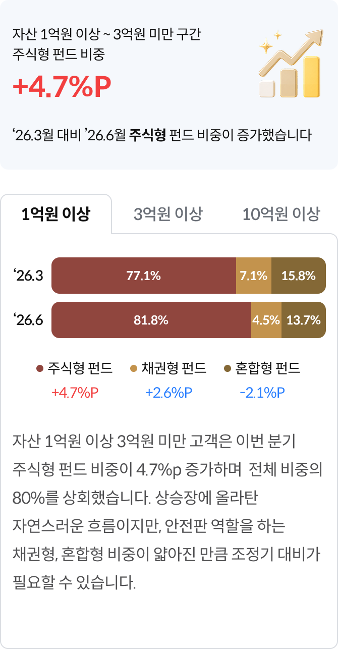 3_펀드투자스타일_상단_1억이상