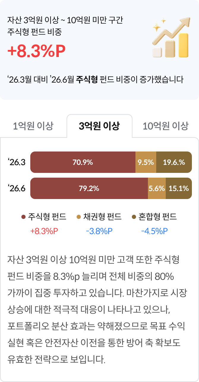 3_펀드투자스타일_상단_3억이상