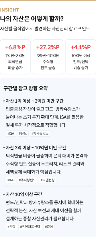 INSIGHT 나의 자산은 어떻게 할까?