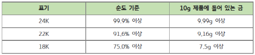 p본문표