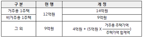 PC2거주비거주