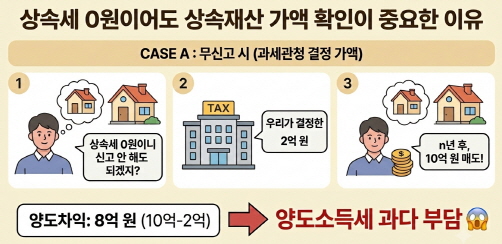 capital gains tax on the sale of inherited real estate cartoon