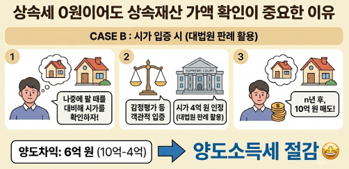capital gains tax on the sale of inherited real estate cartoon