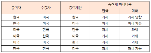 P_납세의무