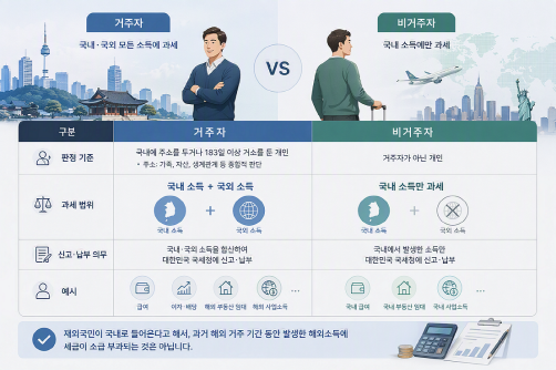 P_거주자비거주자2