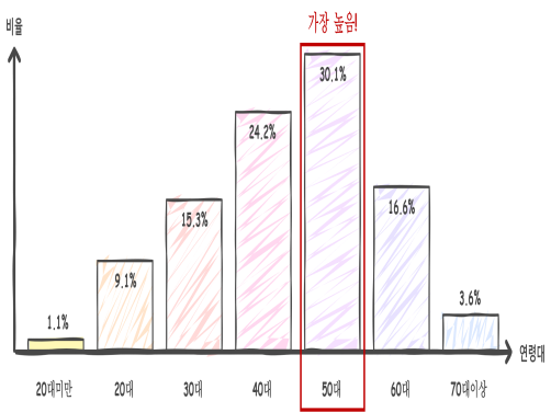 PC그림1