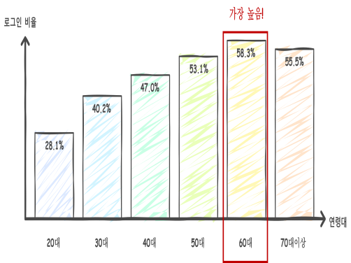 PC그림5