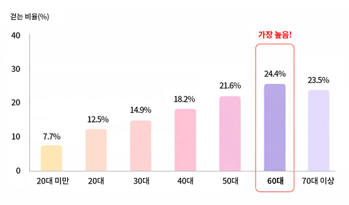 그래프4_pc