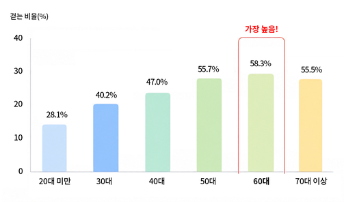 그래프5_pc