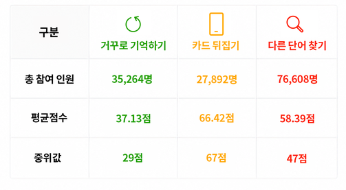 그래프6_pc