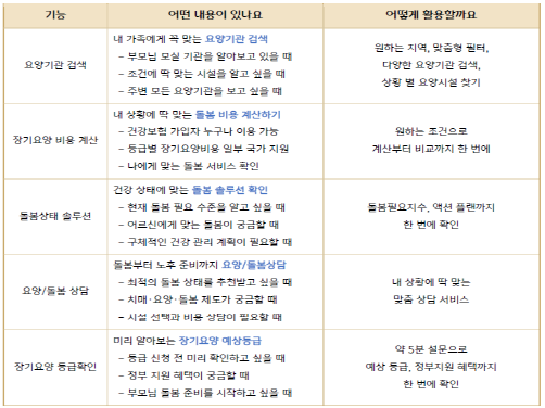 표