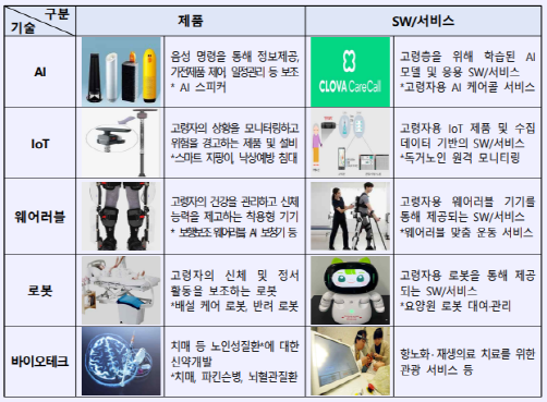 PC_주요사례
