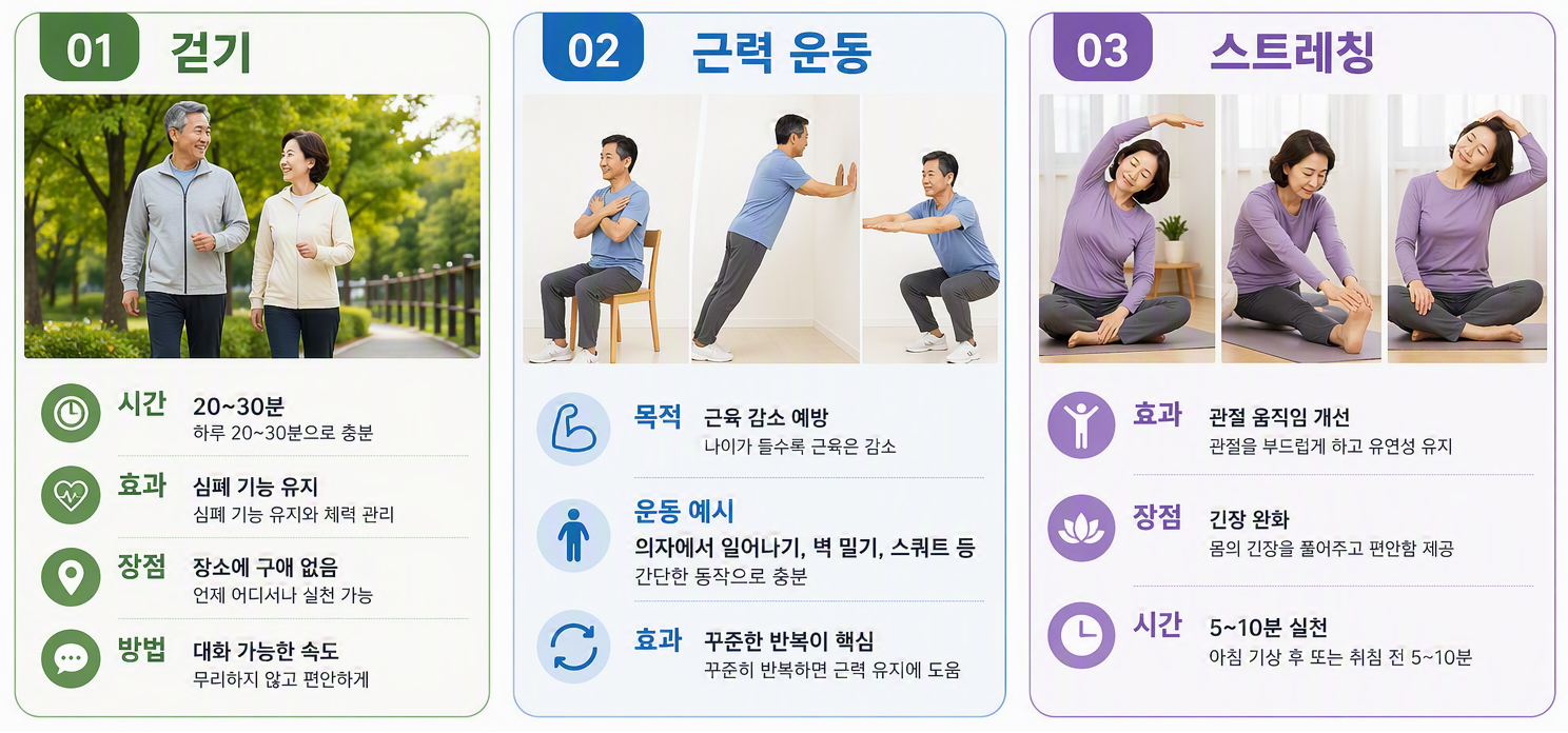 대표 저강도 운동 3가지