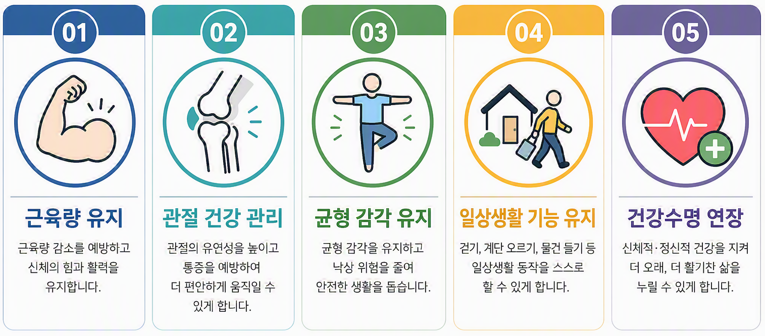 중장년층 운동의 목적