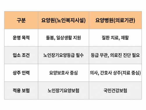 resized-pc요양원_요양병원_비교표_1