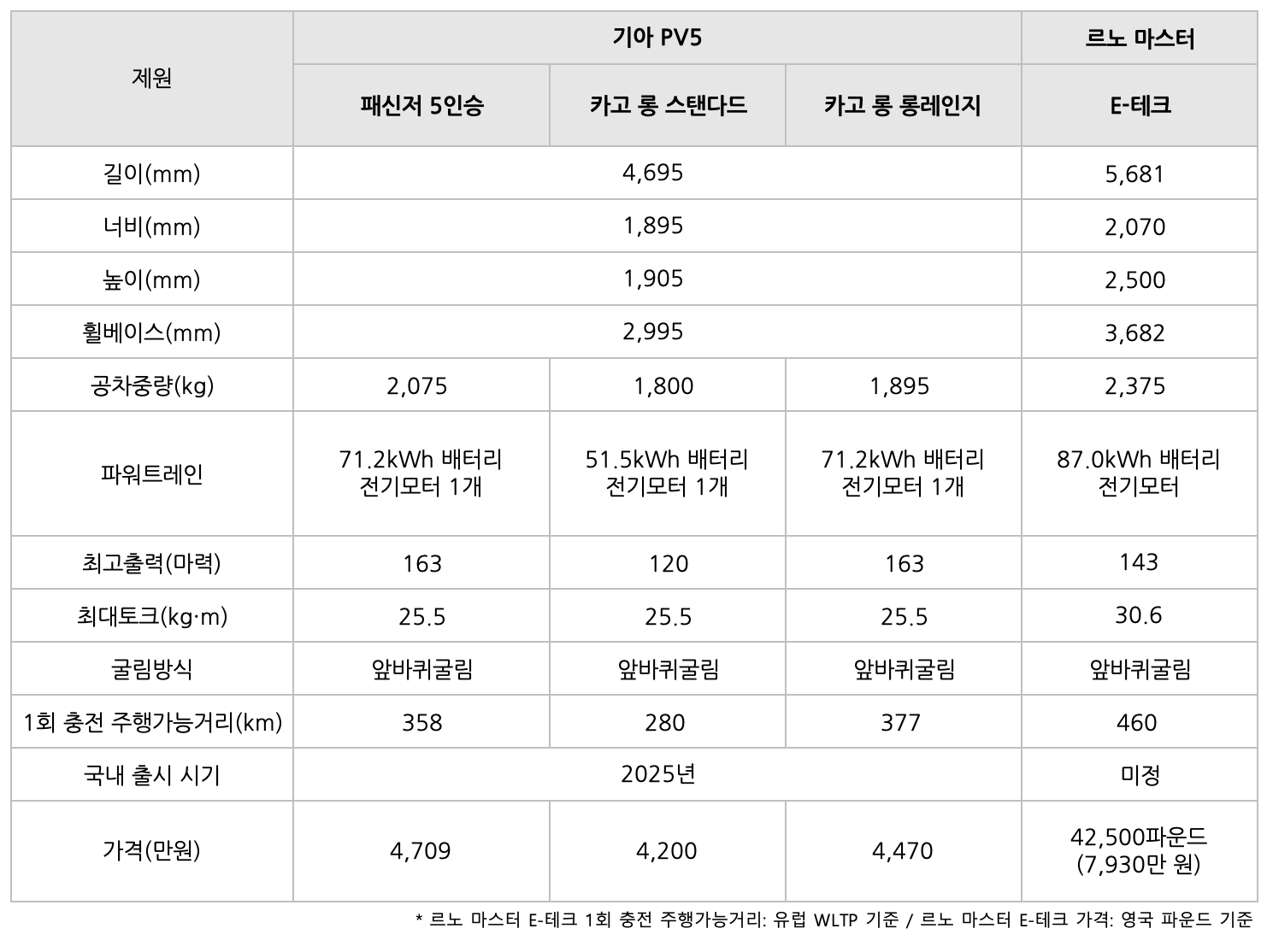 제원