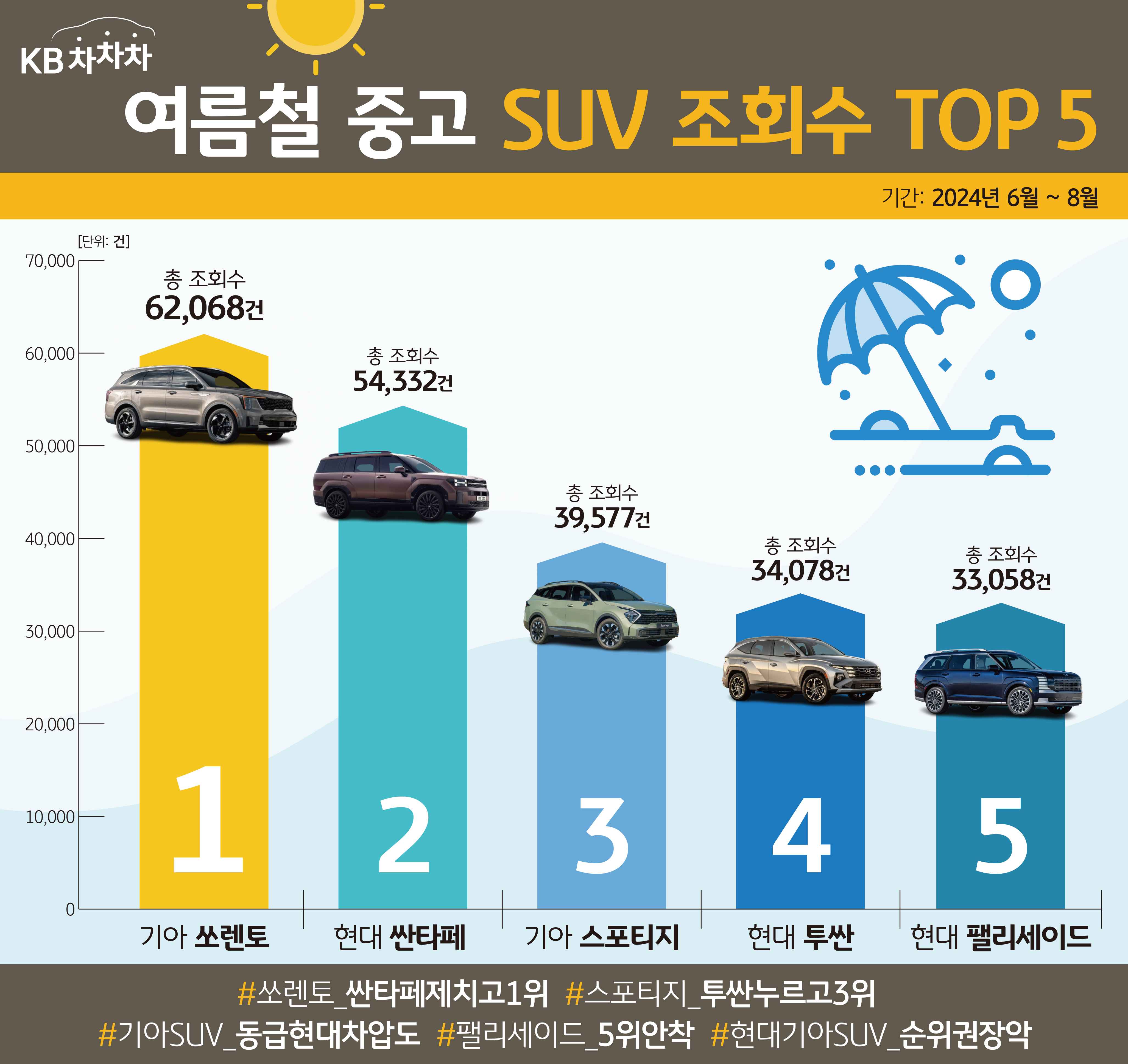 02 7월1주차 인포_2