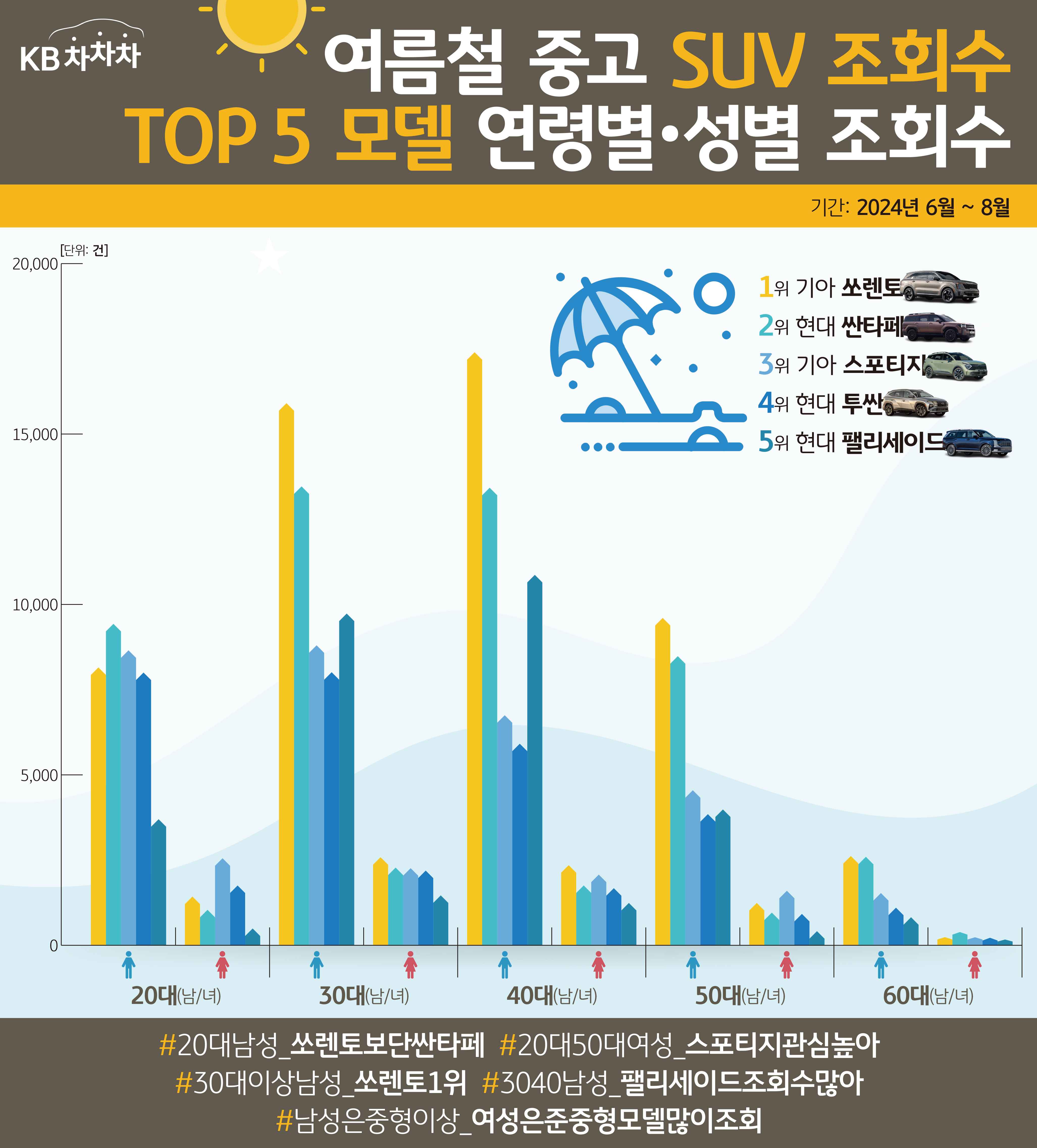 03 7월1주차 인포_3