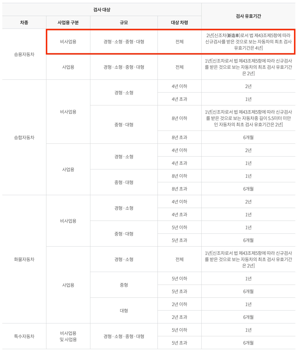 batch_4 chart 1