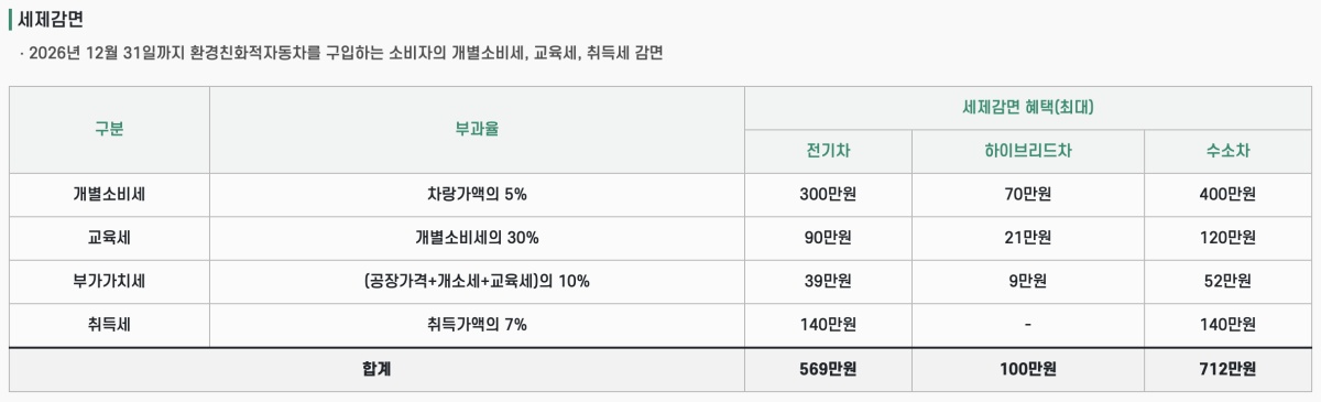 06 지자체 구매 보조금_batch