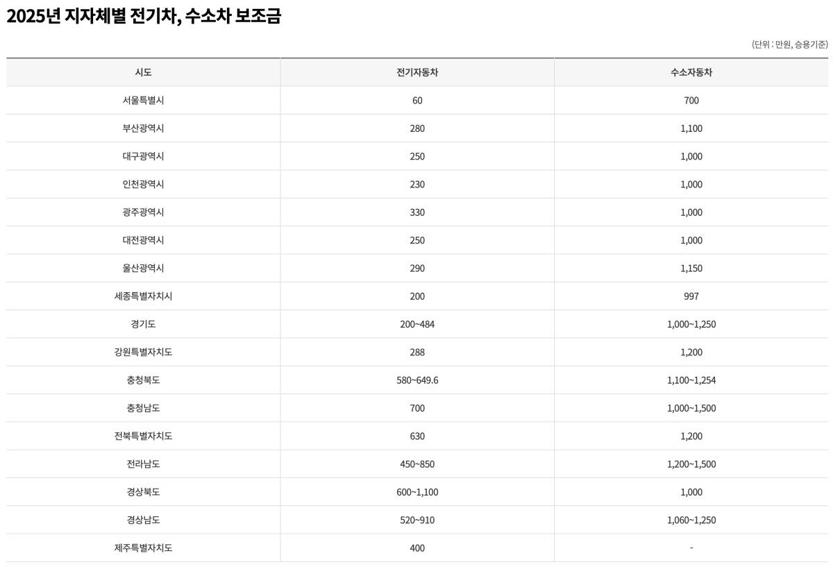 07 세금감면표_batch