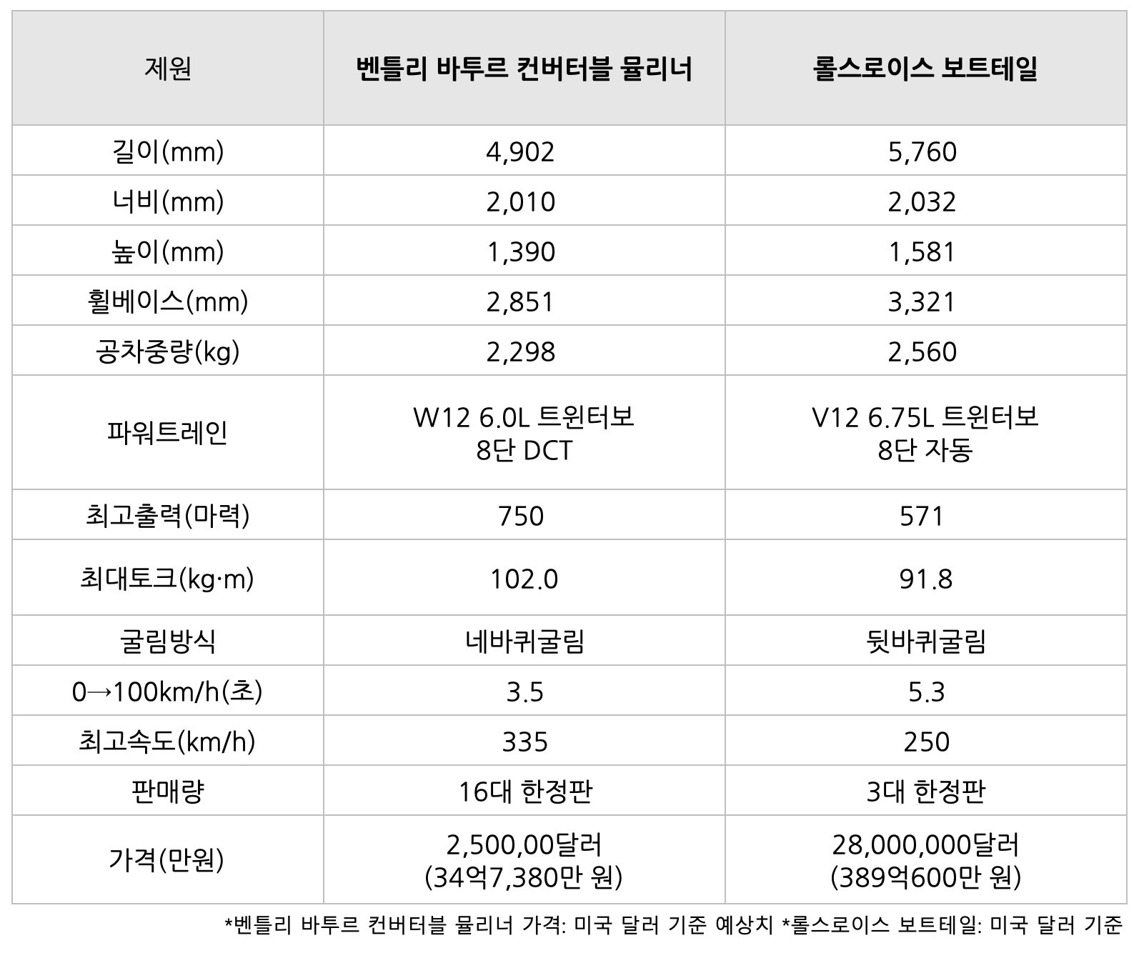 Specs