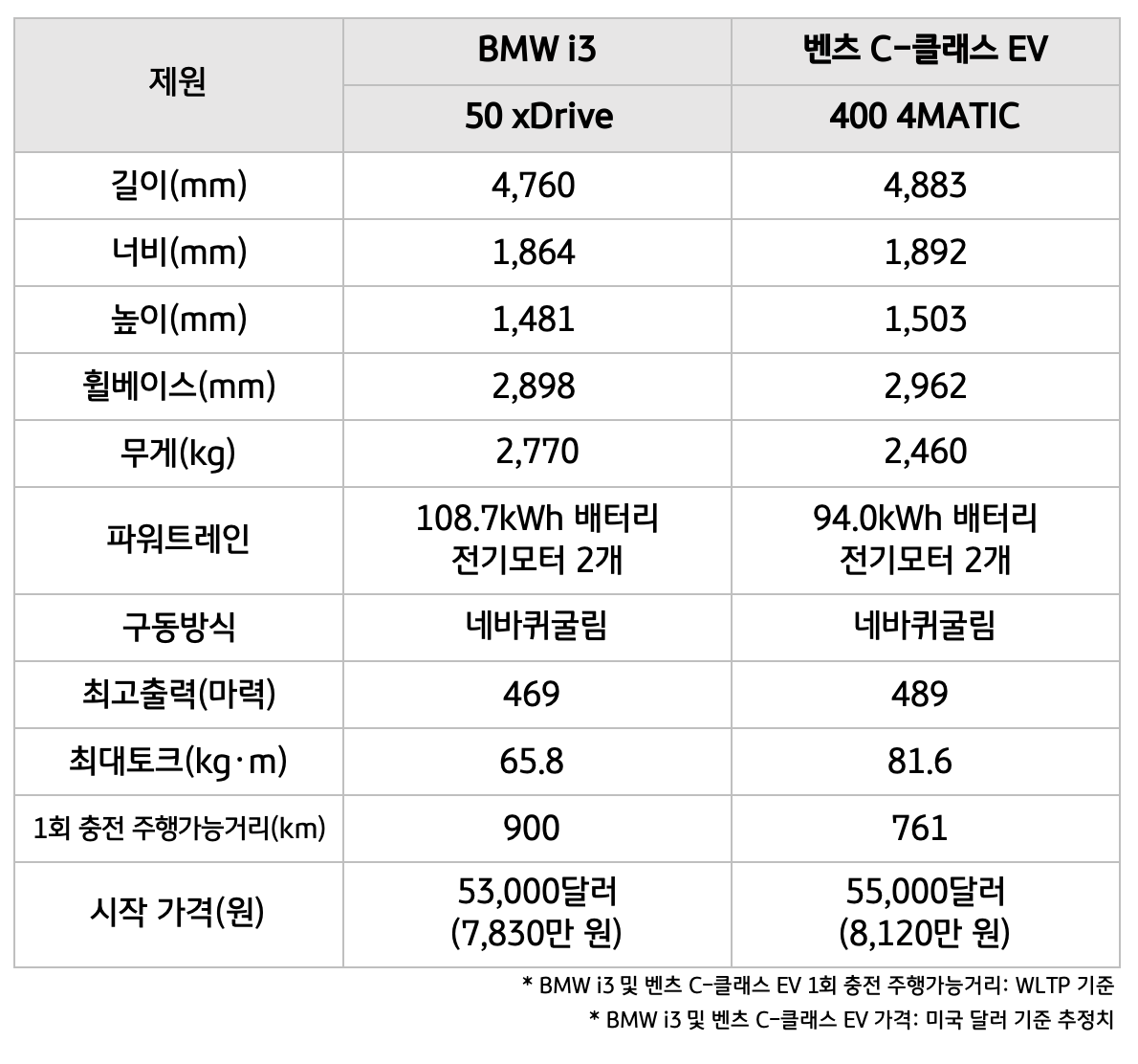 Specs