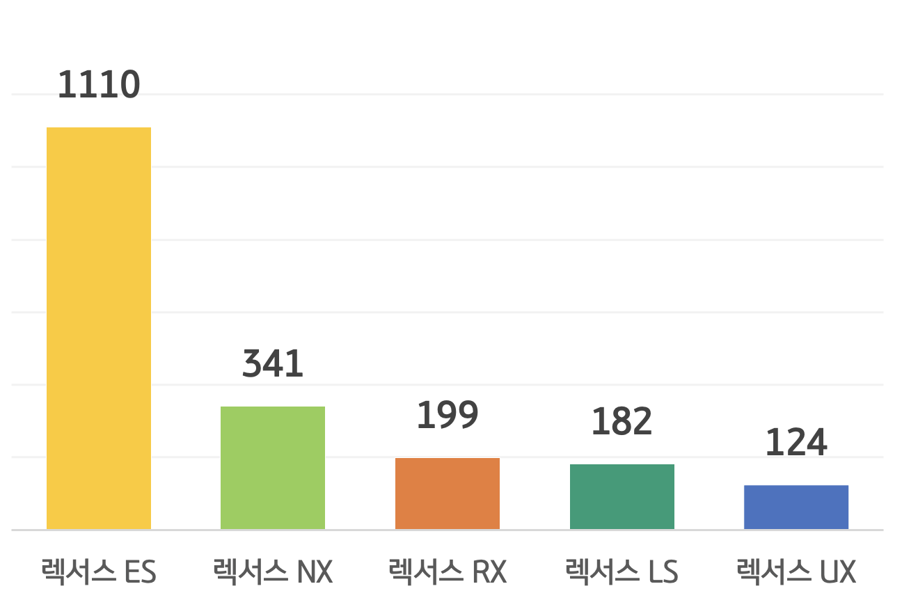 lexus_graph