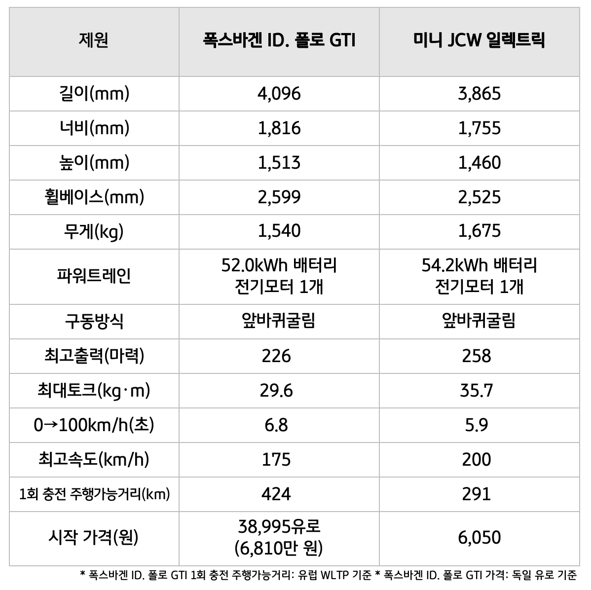 Specs