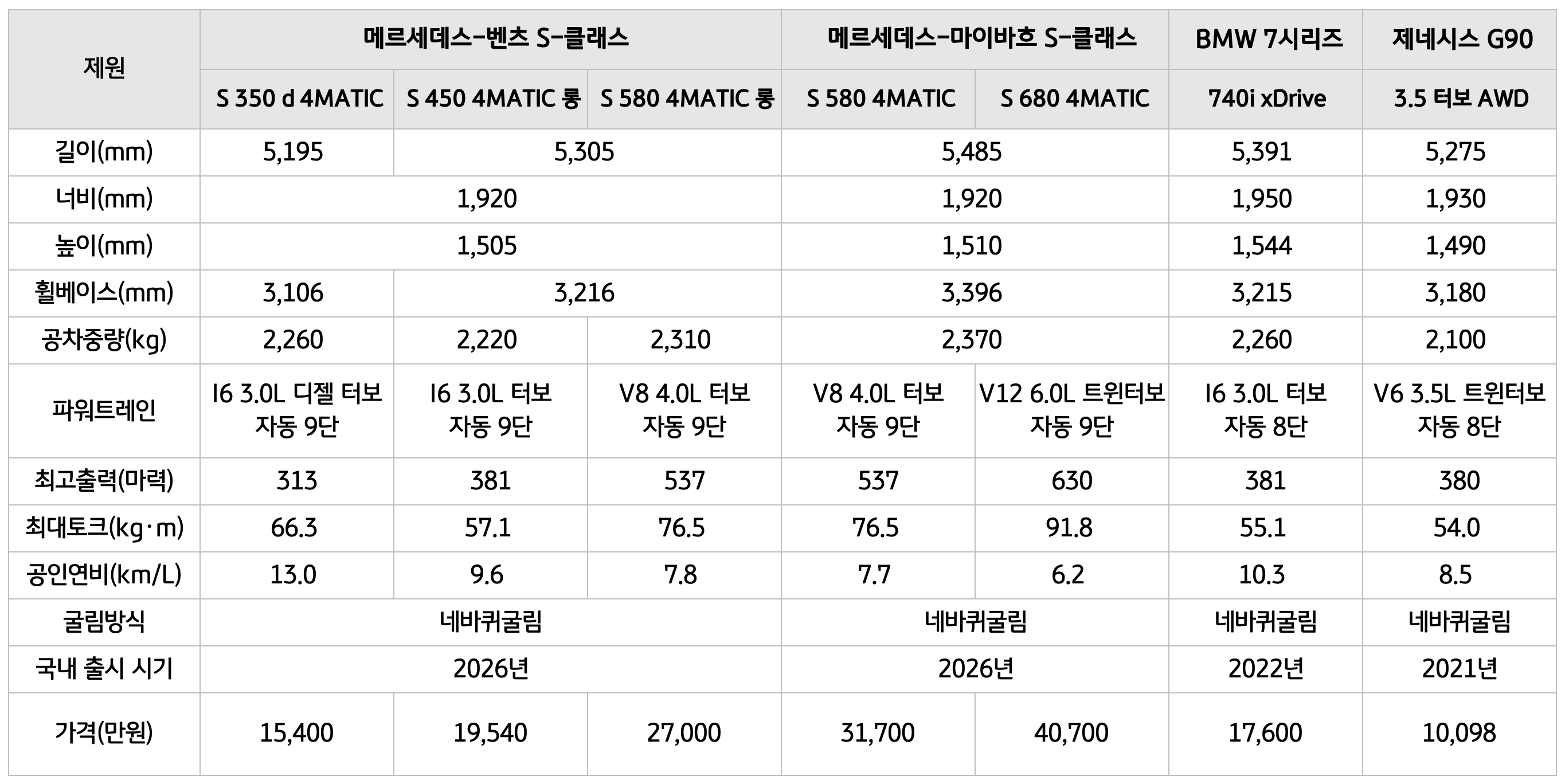 Specs