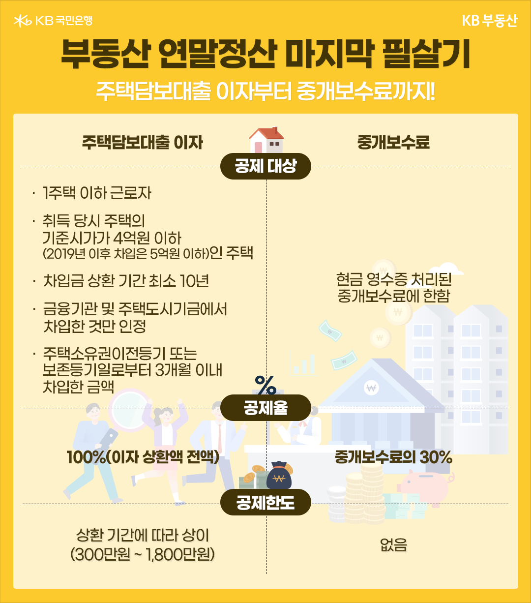 부동산 연말정산 마지막 필살기