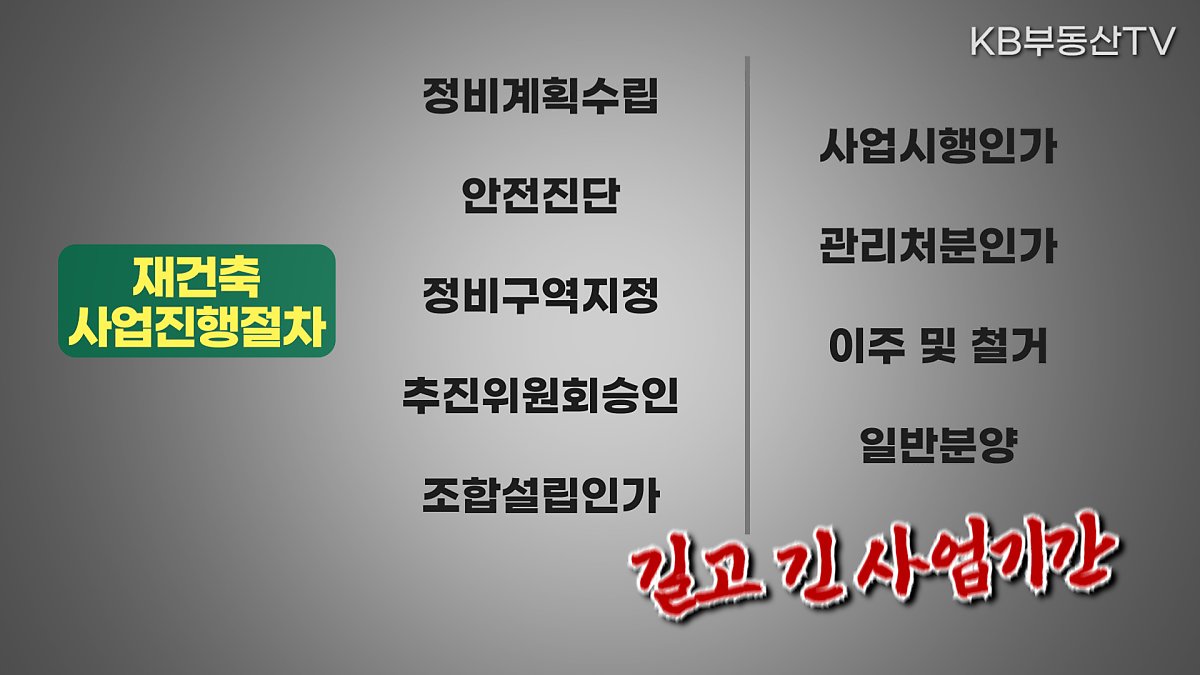 보통 재건축의 사업진행 절차라고하면 참 길죠… 1단계 '정비계획수립' 부터 시작해서 '안전진단', '정비구역지정', '추진위원회승인', '조합설립인가', '사업시행인가', '관리처분인가', '이주 및 철거', '일반분양'까지! 과정도 길고 복잡한 만큼 사업기간도 엄청 긴 '재건축 사업기간'!  그런데 왜 재건축의 시대가 온다는 걸까요? 바로 사업기간이 단축되기 때문입니다. 그동안 재건축 사업진행 절차 중에서 안전진단은 통과되기 어려운 난관이었는데요, 이제는 안전진단을 완화했습니다. 동아일보에 따르면 실제로 규제 완화 이후 1월부터 2월까지 서울에서 안전진단 통과한 재건축 아파트는 5만 3,800여 채나 된다고 하네요. 또한 자족기능 향상과 대규모 기반시설 확충과 같이 사업 공공성이 확보되는 경우에는 안전진단을 면제하고 곧바로 사업을 진행할 수 있게 된다고 합니다.