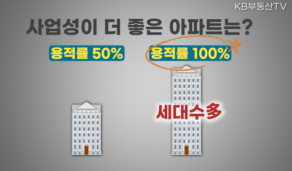 'KB부동산' App에서 아파트 준공년도와 재건축 진행 현황도 확인 가능하니 우리 모두 KB부동산과 함께 손품 먼저 팔아보아용! 그럼 다음시간에 더 알찬 정보로 찾아오겠습니다. 안녕~
