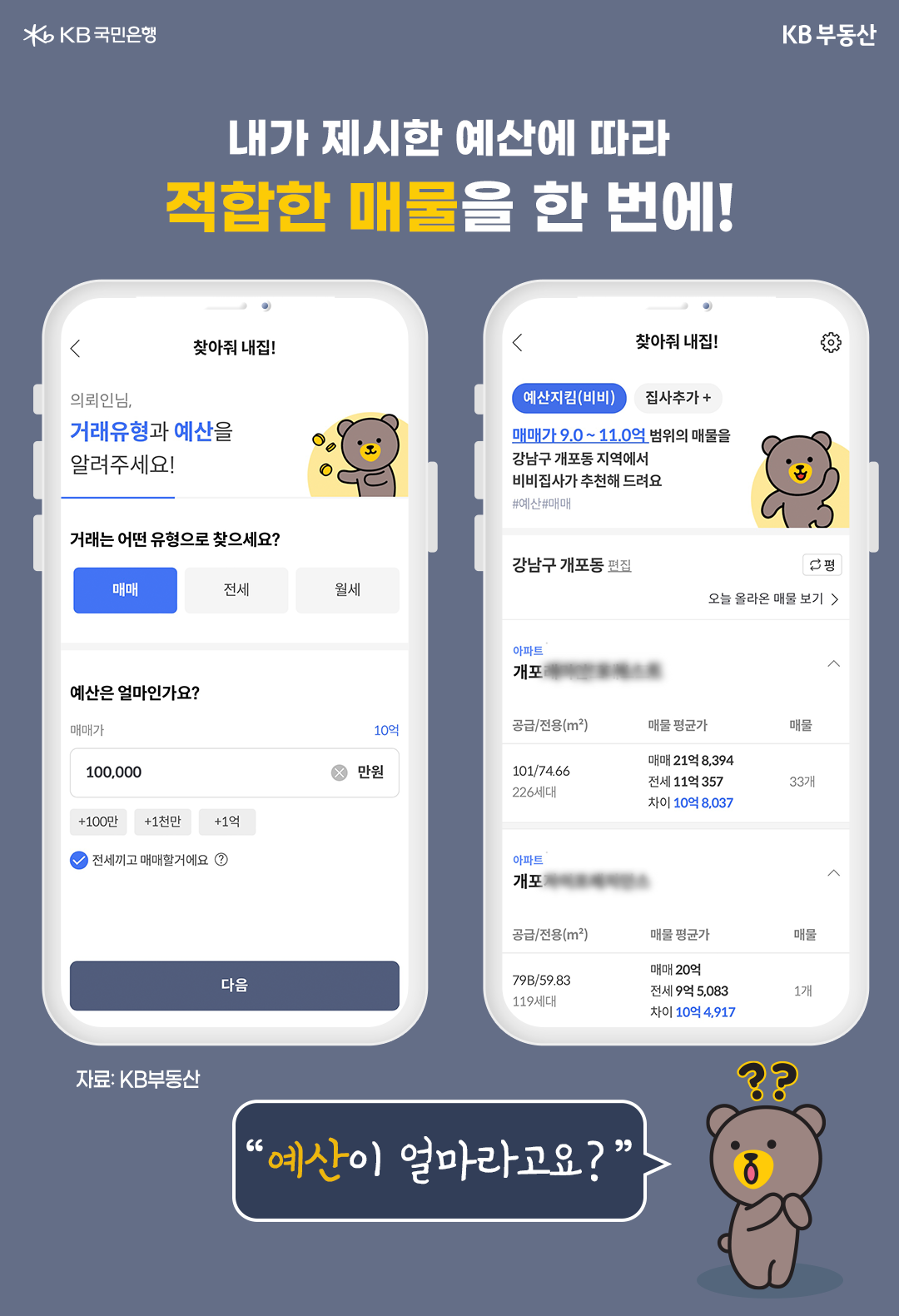 'kb부동산'에서 제공하는 '찾아줘 내집!' 컨텐츠의 '예산' 설정 기능. 자신이 보유한 예산을 기반으로 적절한 부동산 매물을 필터링해주는 기능을 지원.