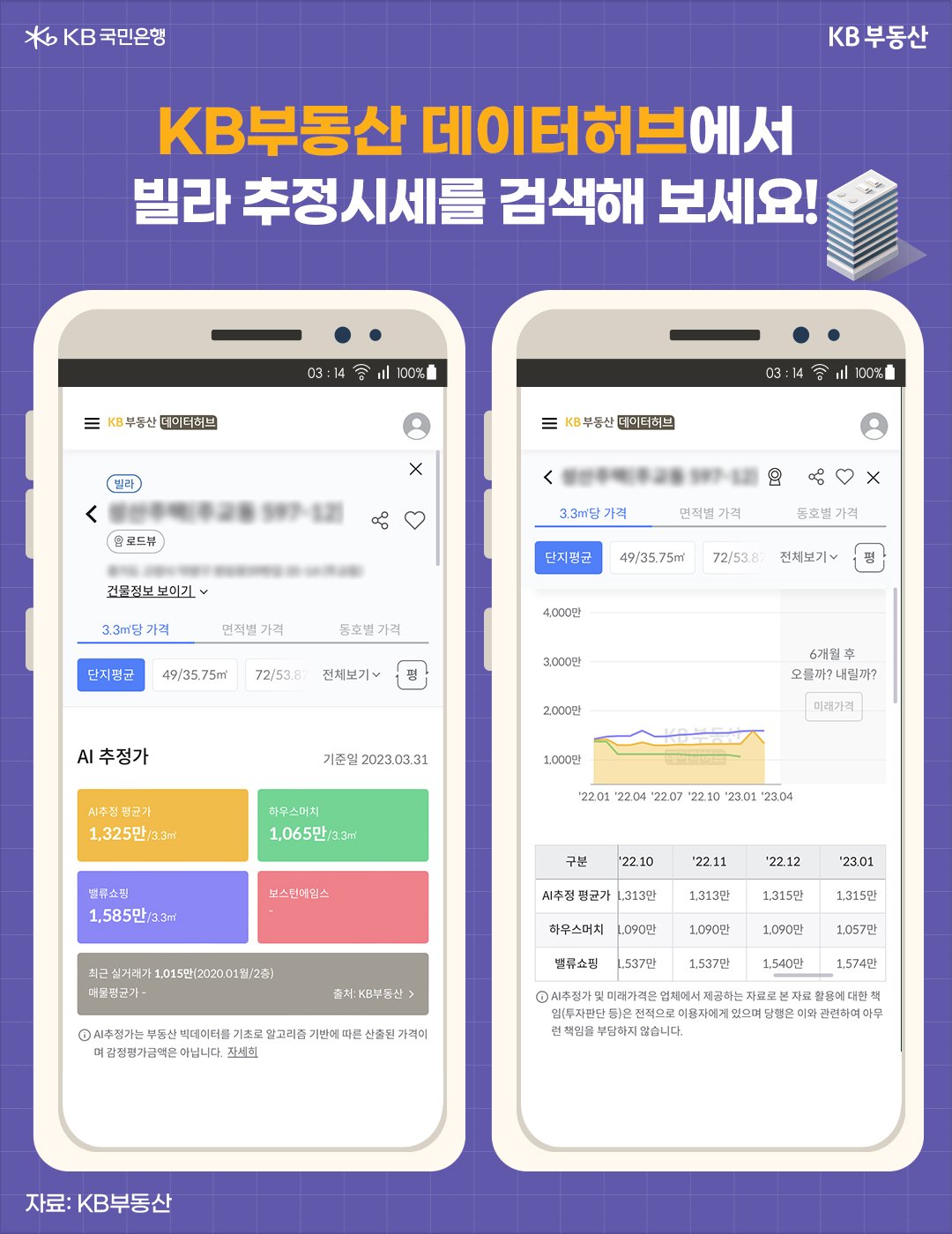 'KB부동산' 앱의 데이터허브에서 지원하는 빌라 등의 추정시세 검색 기능. 해당 매물이 전세사기일 가능성을 고려하여, 해당 매물의 적절 전세가나 추정시세 등을 보여주는 '데이터허브'가 존재함.
