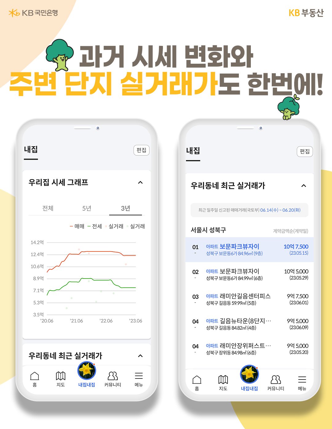 그리고 해당 타입의 3년, 5년, 전체 기간별 시세 변화를 그래프로 확인할 수 있습니다. 내 집으로 설정된 지역의 최근 일주일간 '실거래가'를 통해 주변 시세가 어떻게 움직이는지 실시간으로 파악할 수 있습니다.