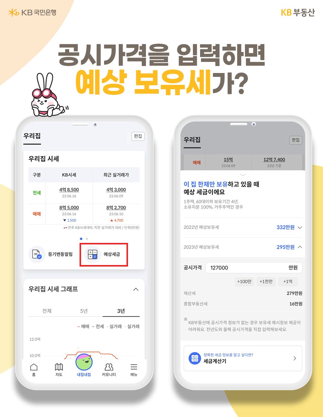 '예상 재산세', '종부세' 등 '세금 계산'까지 가능하다.  우리집 시세 하단에는 예상 세금 코너가 있습니다. 예상 세금 코너에서는 지난해와 올해의 예상 보유세가 계산됩니다. 지난해 보유세는 2022년 공시가격 기준으로, 올해 보유세는 2023년 공시가격 기준으로 산출됩니다. 2023년 공시가격은 7~8월 자동반영되므로 이전 시점에는 공시가격을 입력하여 예상 보유세를 살펴볼 수 있습니다. 취득세, 증여세, 양도세 등 다른 부동산 세금 계산은 아래 세금계산기에서 확인해 주세요.
