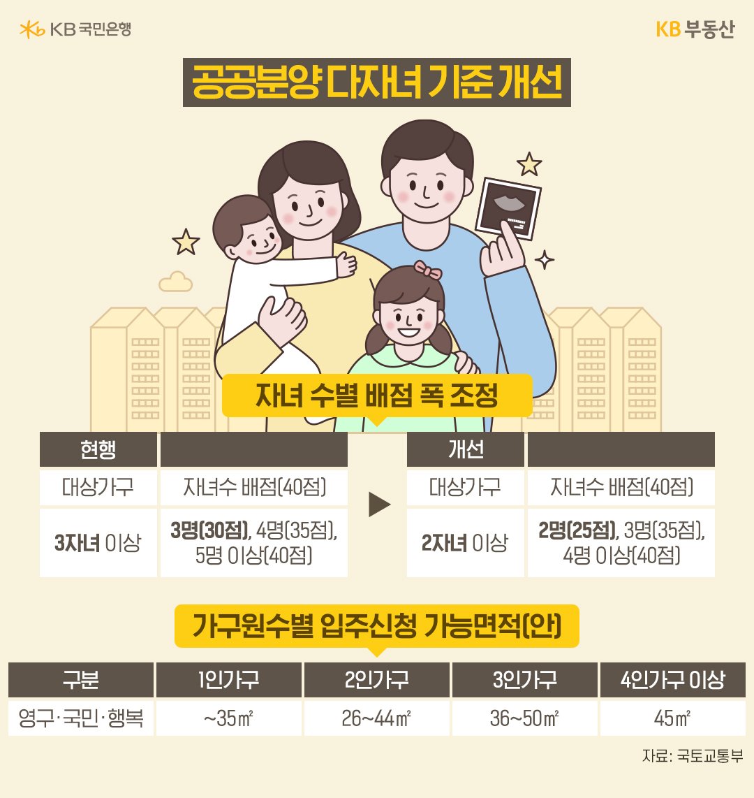 공공분양 다자녀 기준 개선